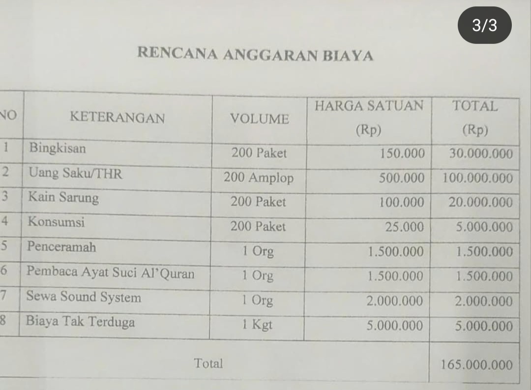 Viral ! Pemdes Klapanunggal Bogor Diduga Minta THR ke Perusahaan, Total 165 Juta